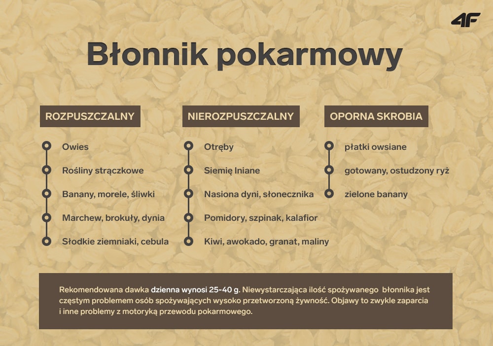 Rola błonnika w żywieniu sportowców | Blog 4F