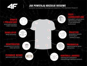 Dopasowane do potrzeb biegaczy